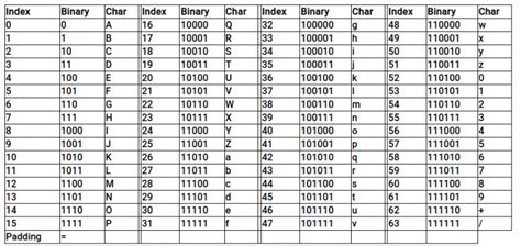 ascii or binary stl|binary to base64 online.
